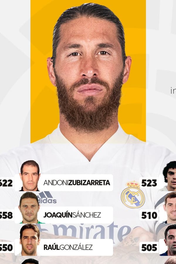 Sergio Ramos 2020