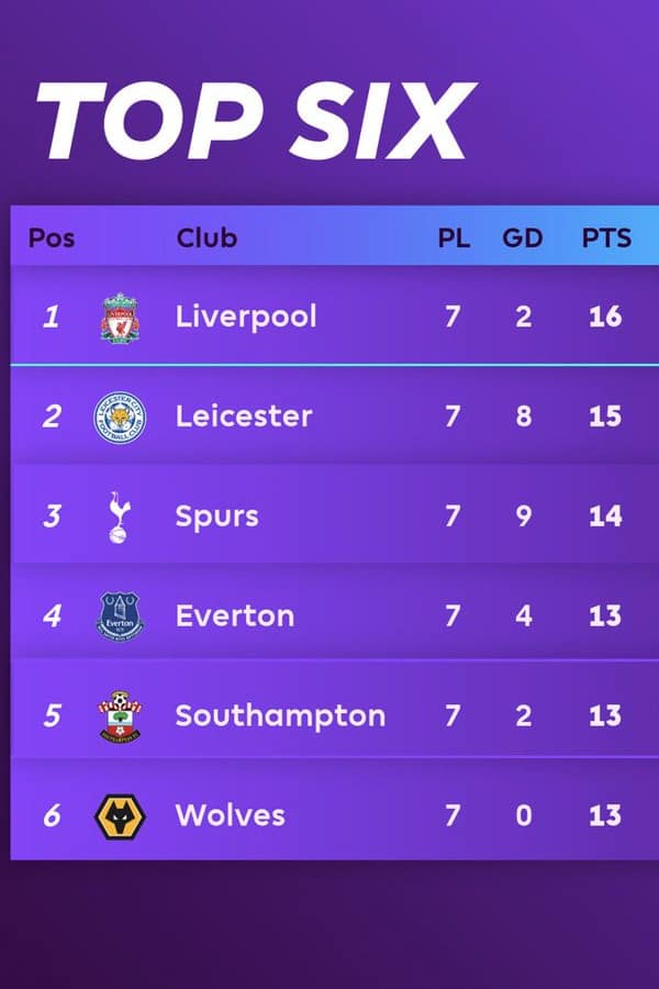 liverpool vs manchester city