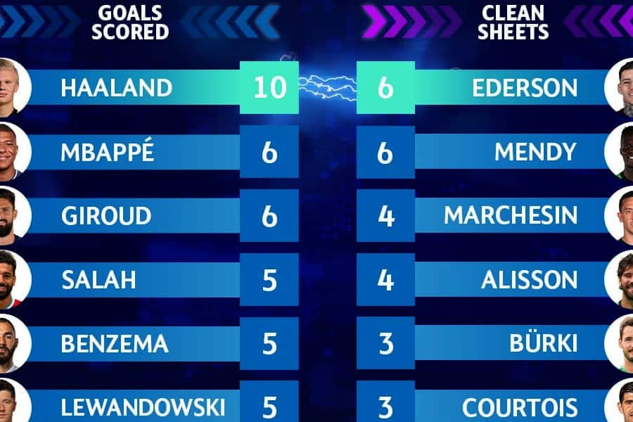 borussia dortmund vs city 