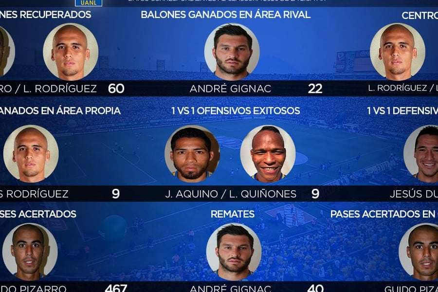 monterrey vs tigres 2022 