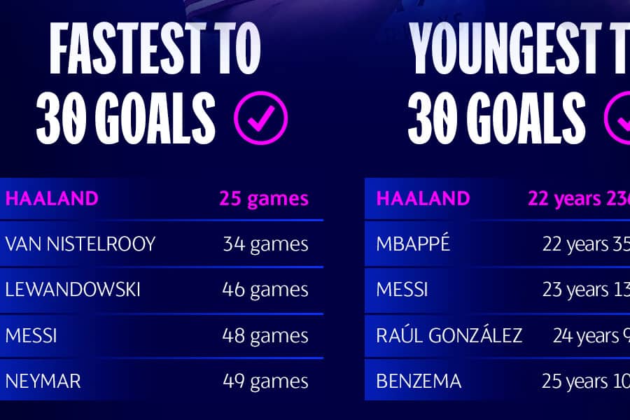 leipzig vs manchester city